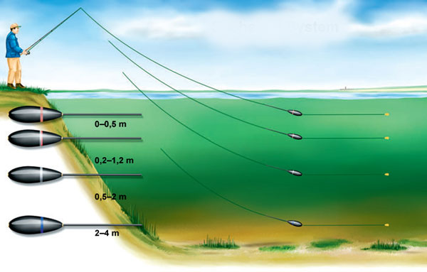 Bombarda Cormoran 0,2 až 1,2 m